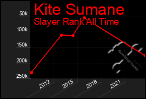 Total Graph of Kite Sumane