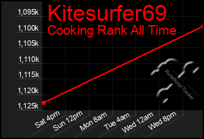 Total Graph of Kitesurfer69