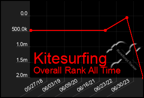 Total Graph of Kitesurfing