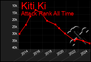 Total Graph of Kiti Ki