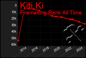 Total Graph of Kiti Ki