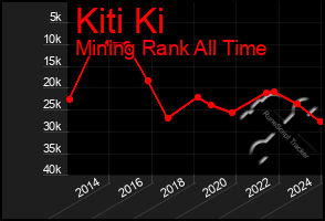 Total Graph of Kiti Ki