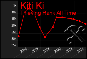 Total Graph of Kiti Ki
