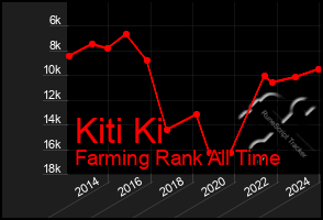 Total Graph of Kiti Ki