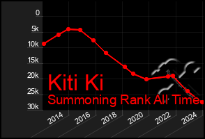 Total Graph of Kiti Ki