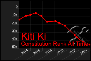 Total Graph of Kiti Ki
