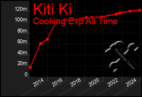 Total Graph of Kiti Ki