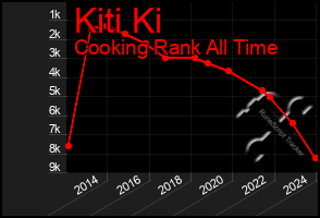 Total Graph of Kiti Ki