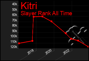 Total Graph of Kitri