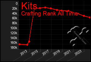 Total Graph of Kits