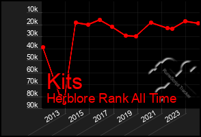 Total Graph of Kits