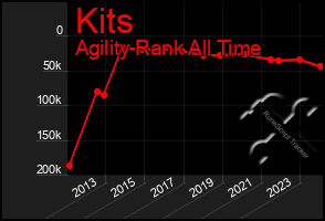 Total Graph of Kits