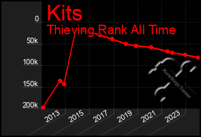 Total Graph of Kits