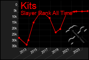 Total Graph of Kits