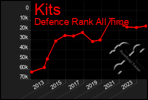 Total Graph of Kits