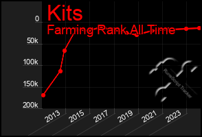 Total Graph of Kits