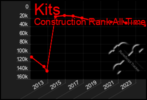 Total Graph of Kits