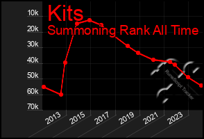 Total Graph of Kits