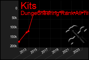 Total Graph of Kits