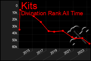 Total Graph of Kits