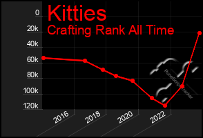 Total Graph of Kitties