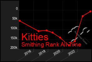 Total Graph of Kitties