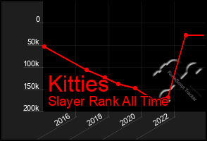 Total Graph of Kitties