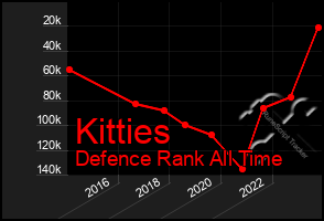 Total Graph of Kitties