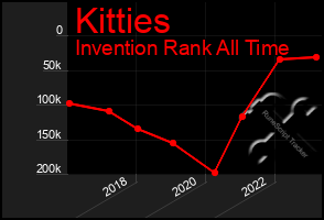 Total Graph of Kitties