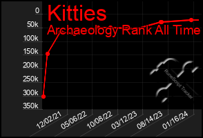 Total Graph of Kitties