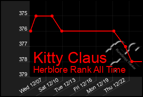 Total Graph of Kitty Claus