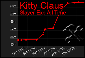 Total Graph of Kitty Claus