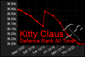 Total Graph of Kitty Claus