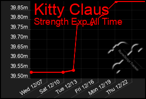 Total Graph of Kitty Claus