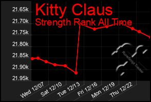 Total Graph of Kitty Claus