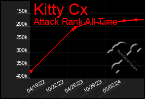 Total Graph of Kitty Cx