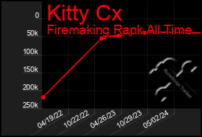 Total Graph of Kitty Cx