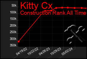 Total Graph of Kitty Cx