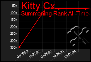 Total Graph of Kitty Cx