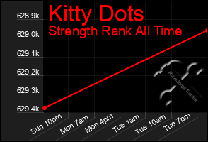 Total Graph of Kitty Dots