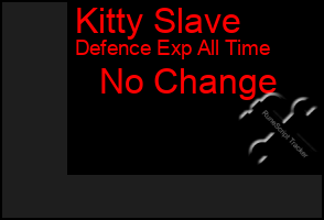 Total Graph of Kitty Slave