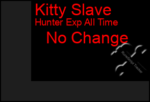 Total Graph of Kitty Slave