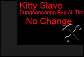 Total Graph of Kitty Slave