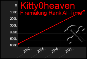 Total Graph of Kitty0heaven
