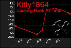Total Graph of Kitty1864