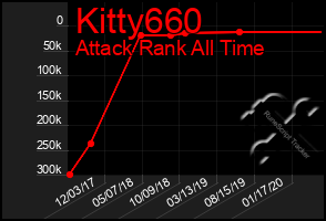 Total Graph of Kitty660