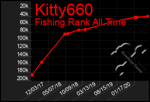 Total Graph of Kitty660