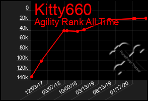 Total Graph of Kitty660