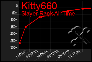 Total Graph of Kitty660