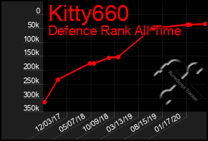 Total Graph of Kitty660